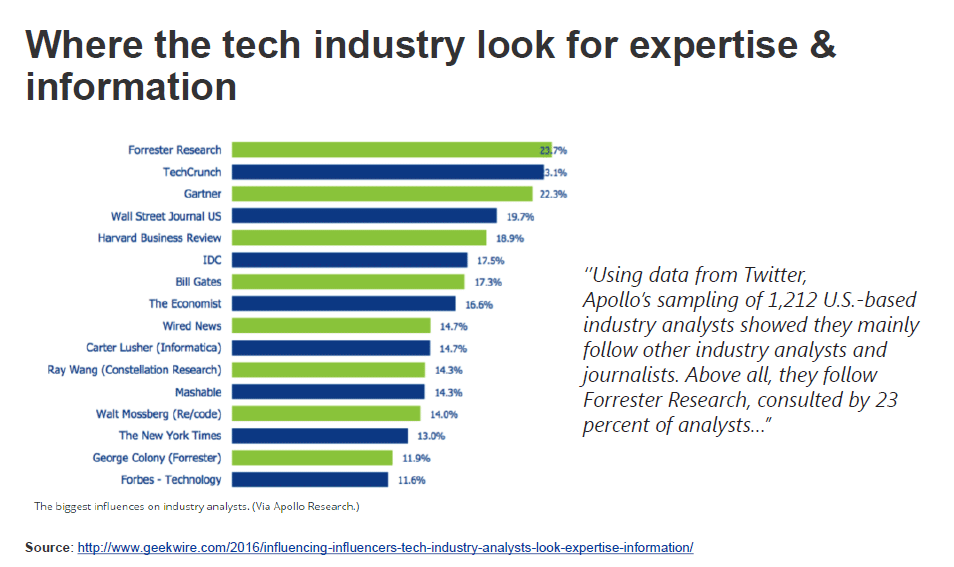 Forrester influence 3rd party stats