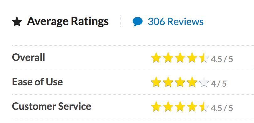 Average Rating