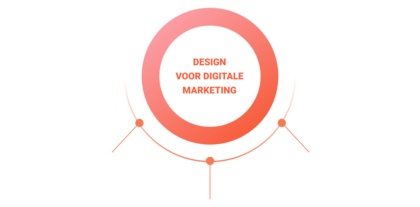 Digital marketing scheme