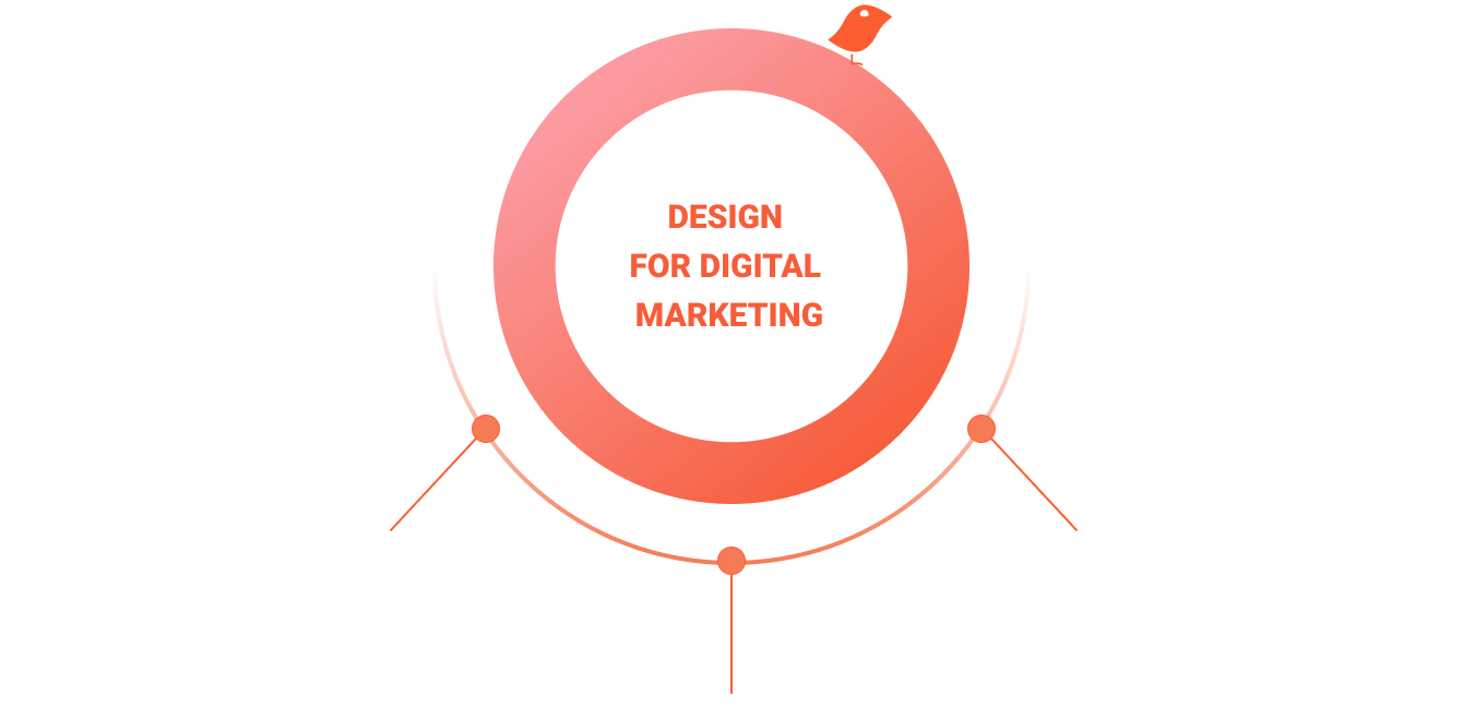 Digital marketing scheme