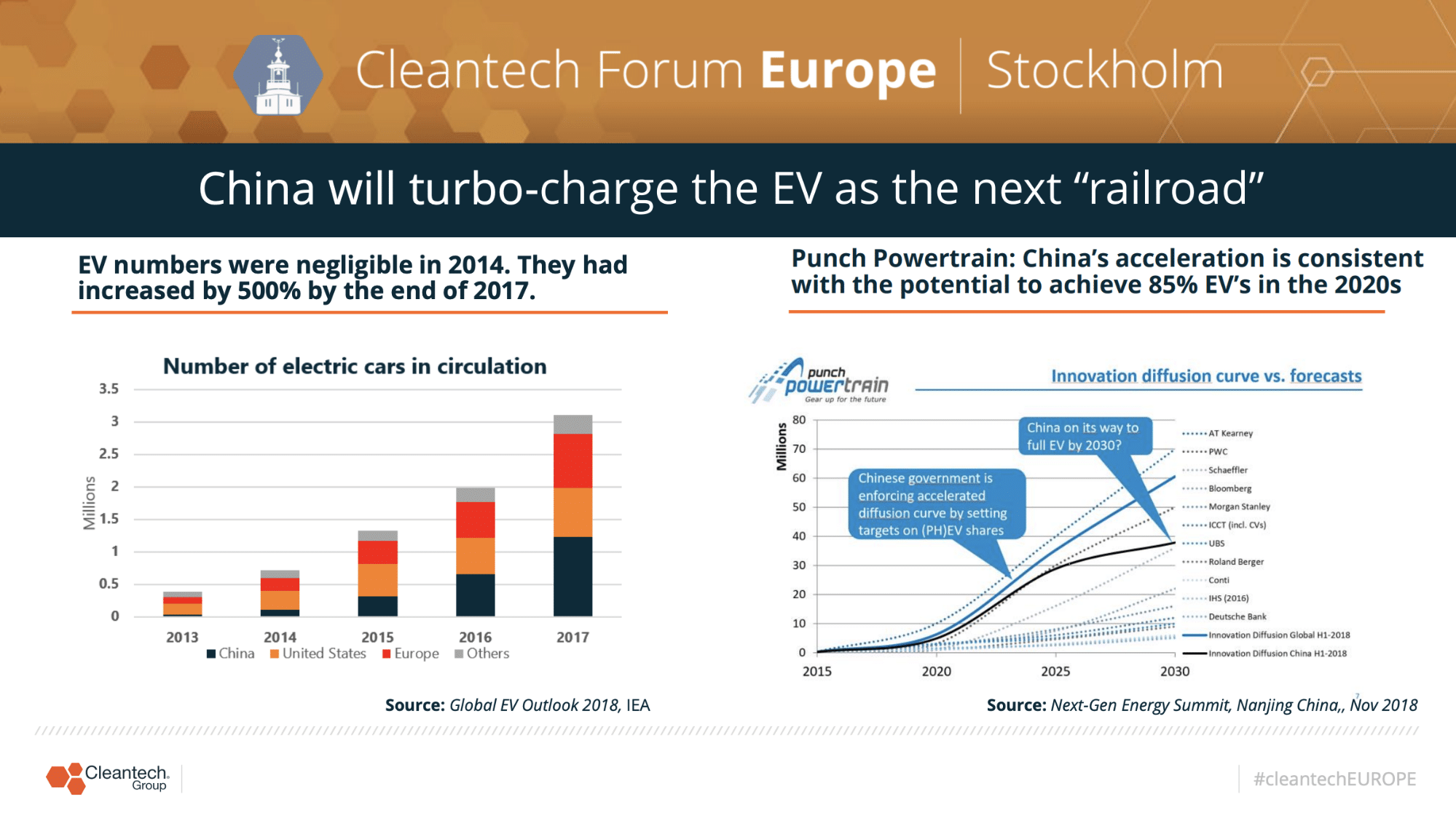 cleantech forum 2019 part 17