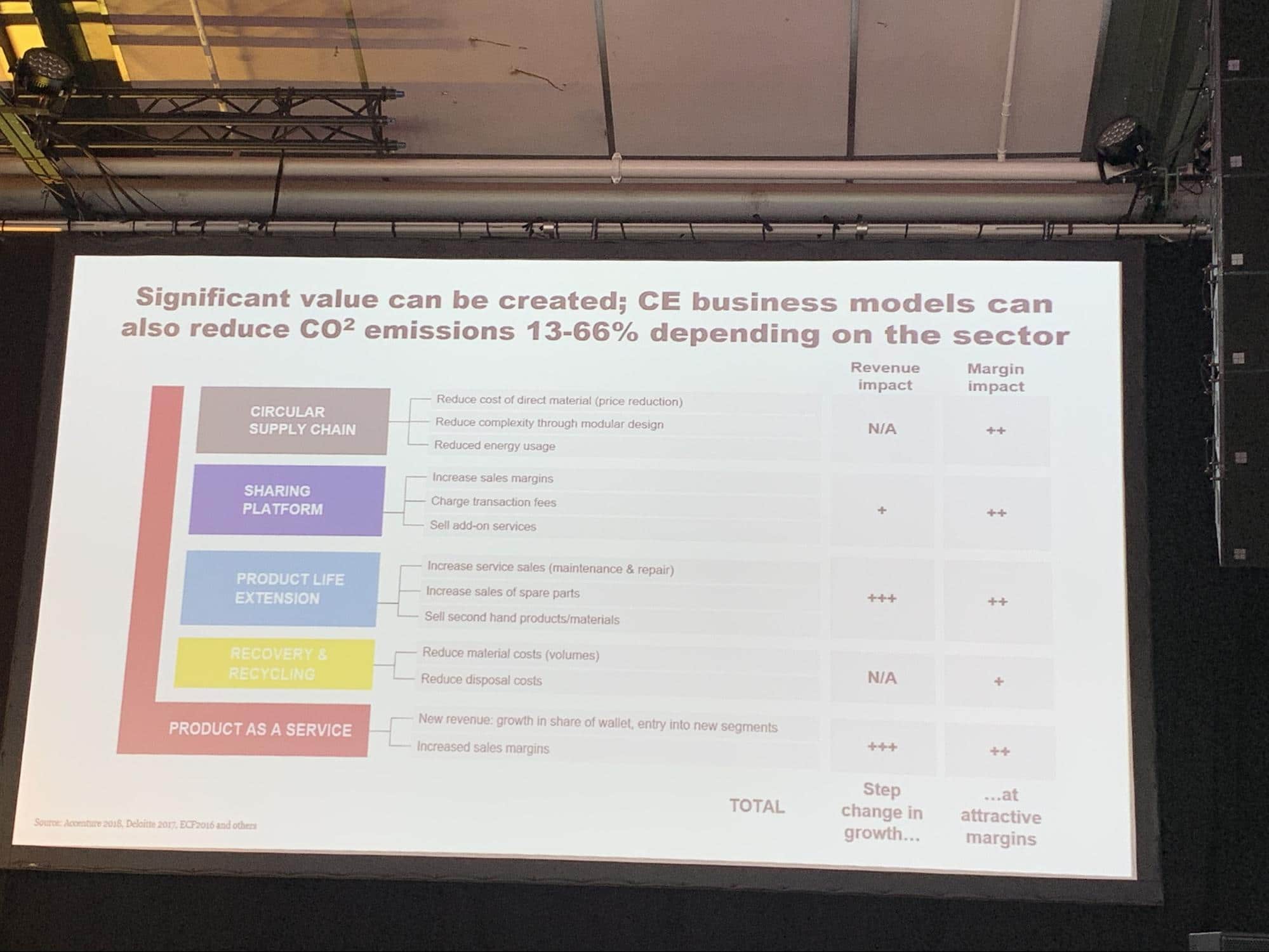 cleantech forum 2019 part 21