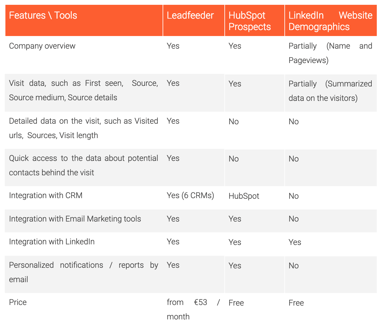 Table with comparison