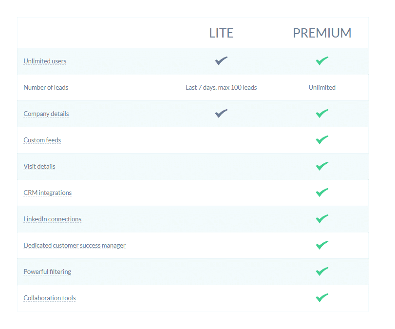 Overview of Leadfeeder subscriptions 