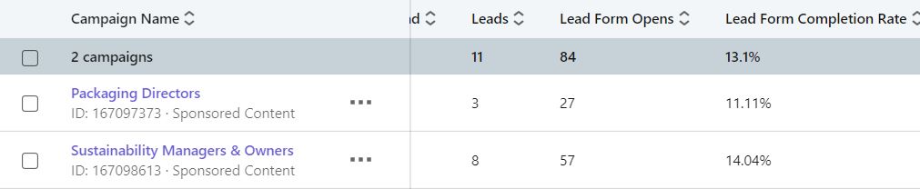 How to check the Completion Rate Lead Gen form in LinkedIn