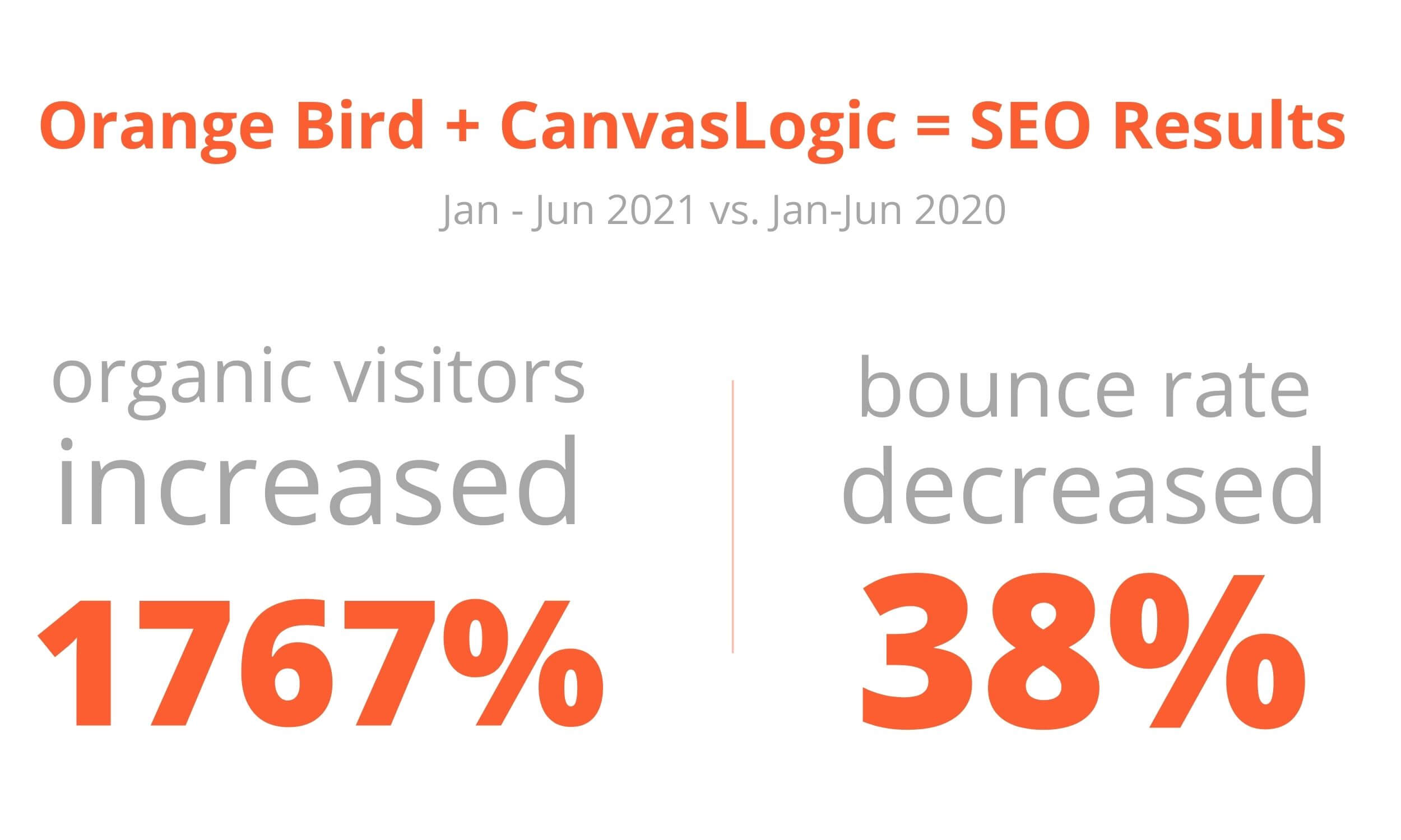 Orange Bird CanvasLogic SEO Infographic