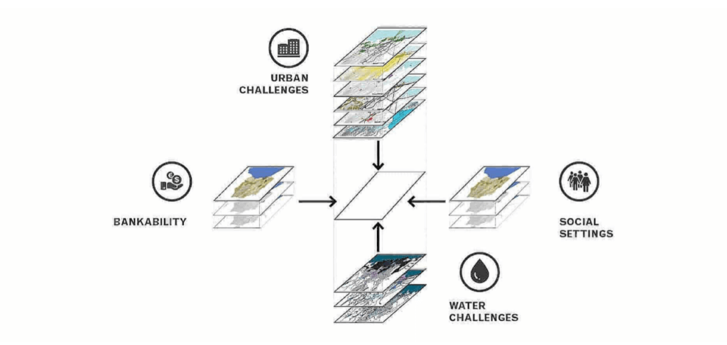 The four key challenges for a successful Water as Leverage project by MLA+