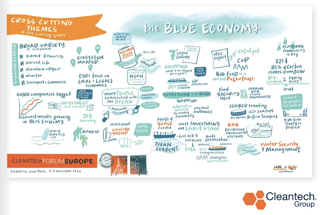 A page from the flipbook created at the Forum, with insights from the Cleantech Forum Europe.