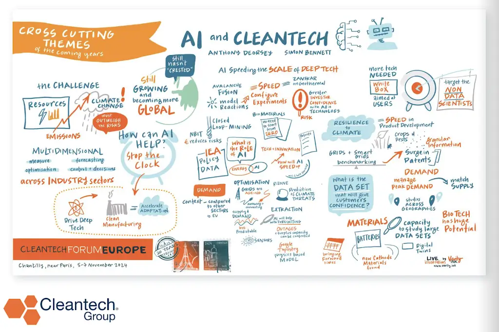 A page from the flipbook created at the Forum, with insights from the Cleantech Forum Europe.