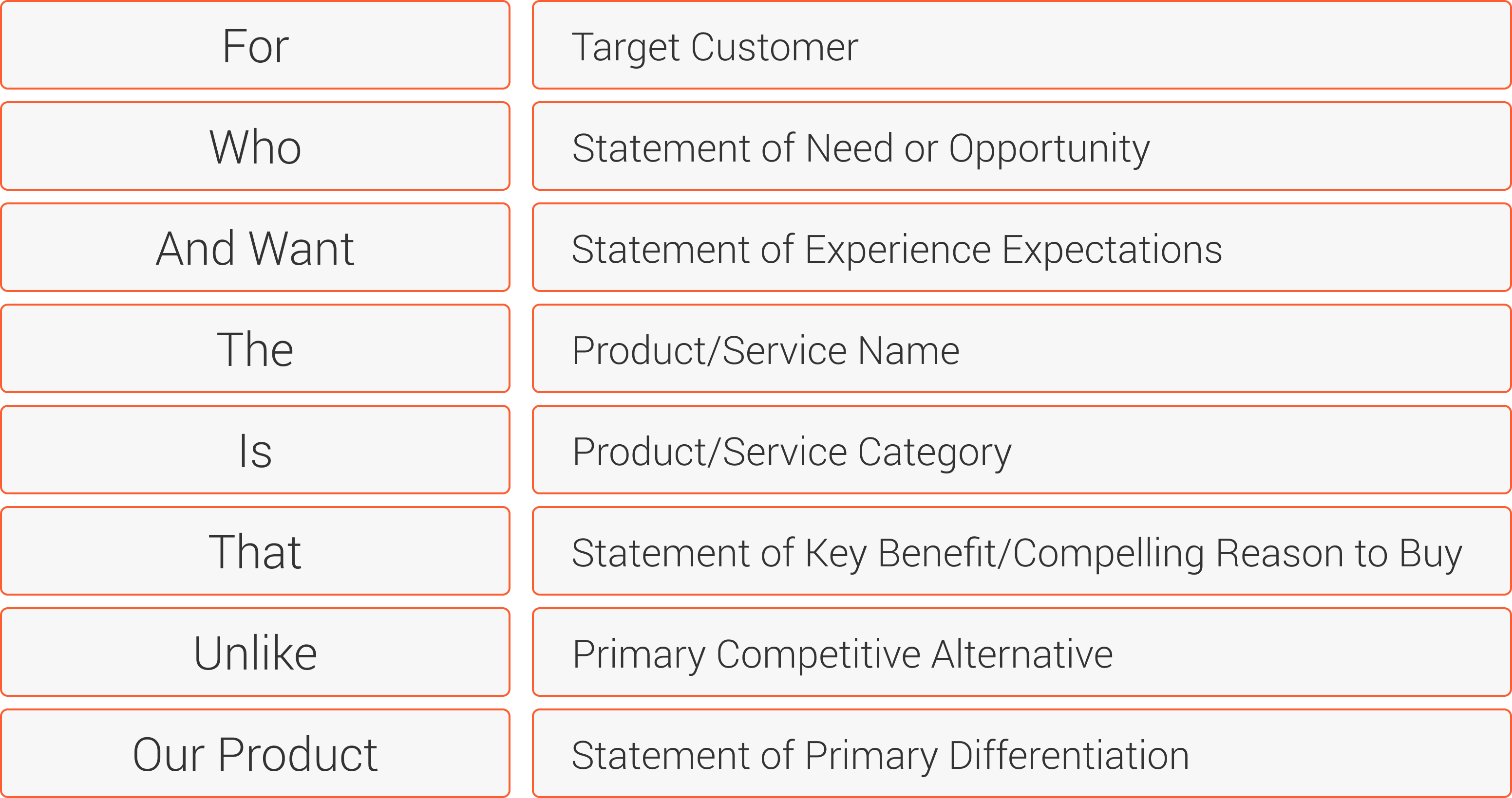 Positioning Framework infographic